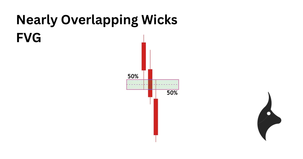 Example of a nearly overlapping wicks implied Fair Value Gap — tiny gap barely visible between candles
